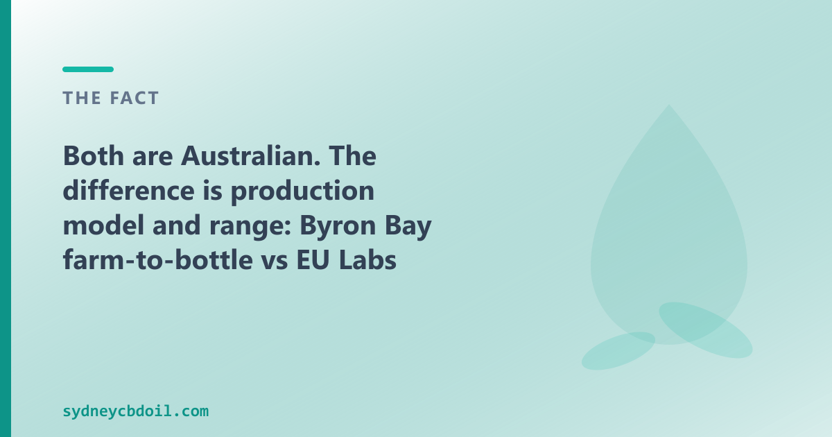 CBD Oil Sydney ships to Sydney and NSW — full-spectrum, broad-spectrum, CBG, CBN and pet CBD oils in 50ml from $89.95