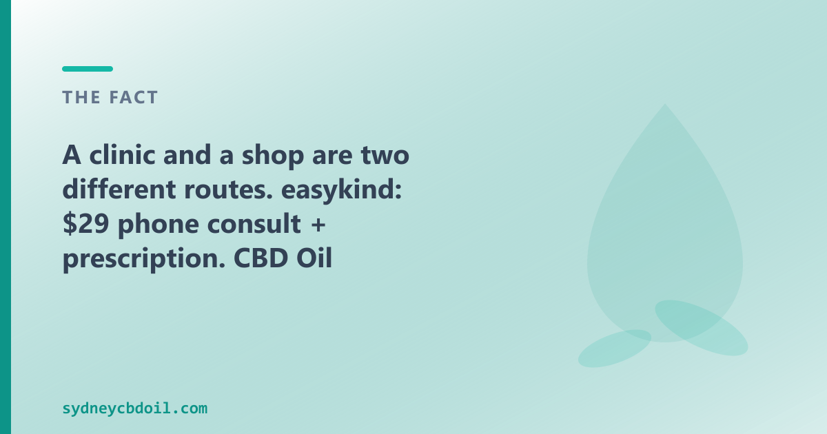 Prescription clinic route vs OTC shop route — two questions, two separate answers, Sydney