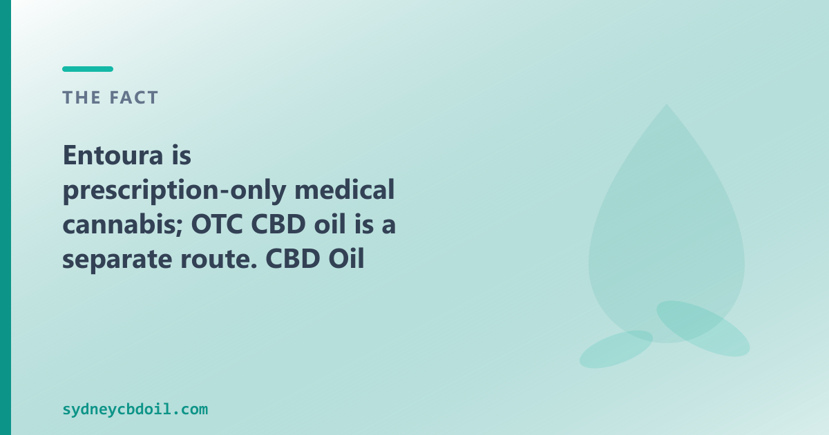 SAS and AP prescription pathways for Entoura, vs direct OTC purchase at CBD Oil Sydney Sydney — separately regulated